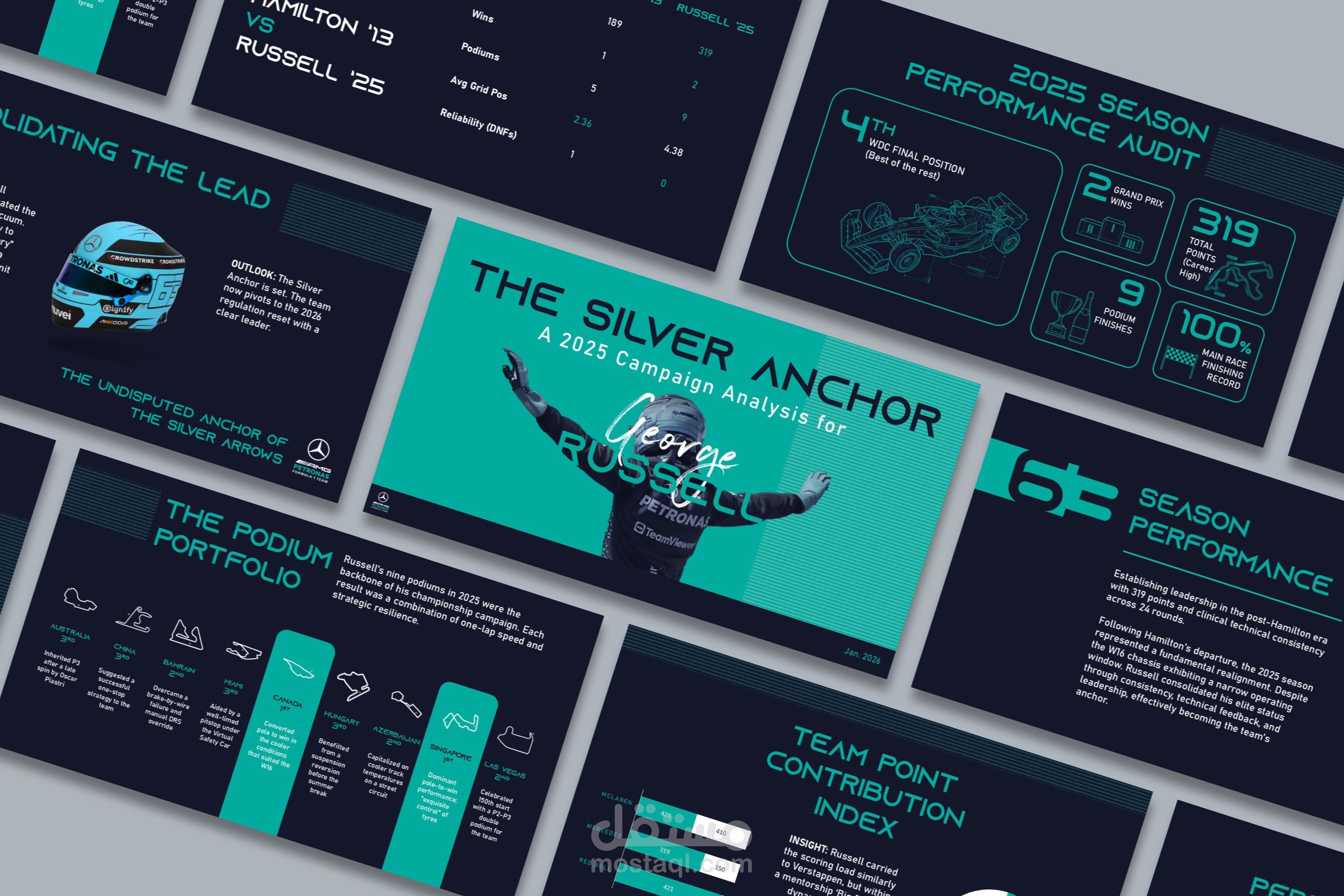 عرض باستخدام Morph Transition لملخص موسم 2025 لجورج راسل