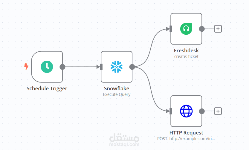 AI Automation Workflows with n8n
