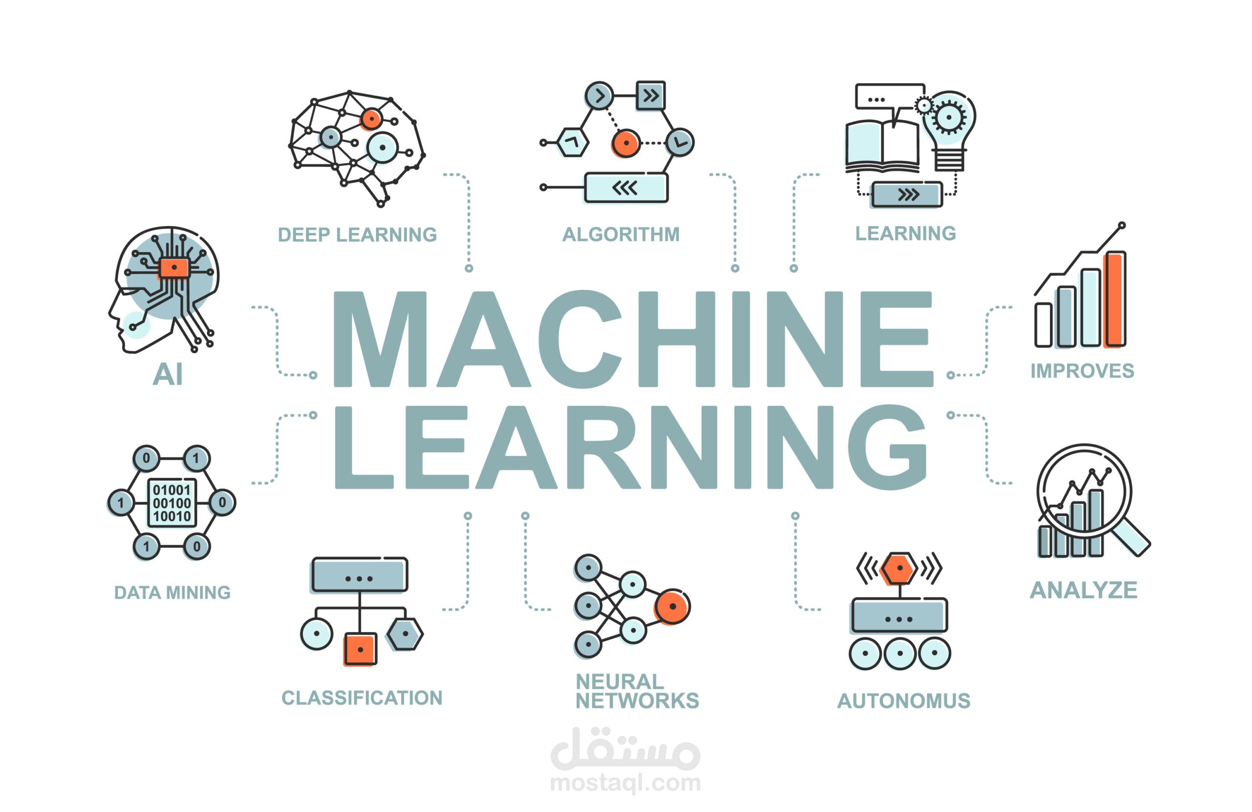 مشاريع تعلم الآلة — Machine Learning Projects Portfolio