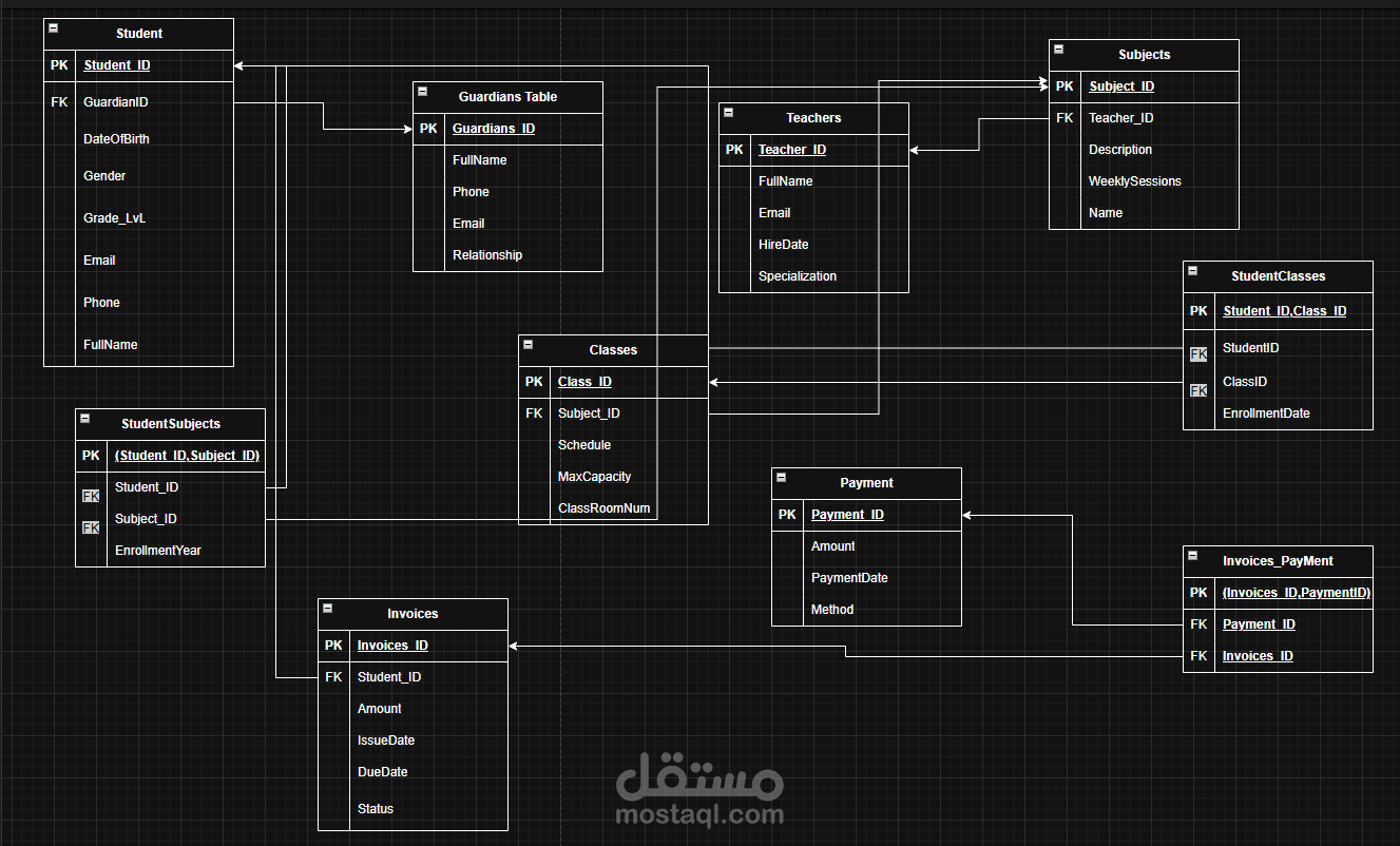 ادخال المعلومات