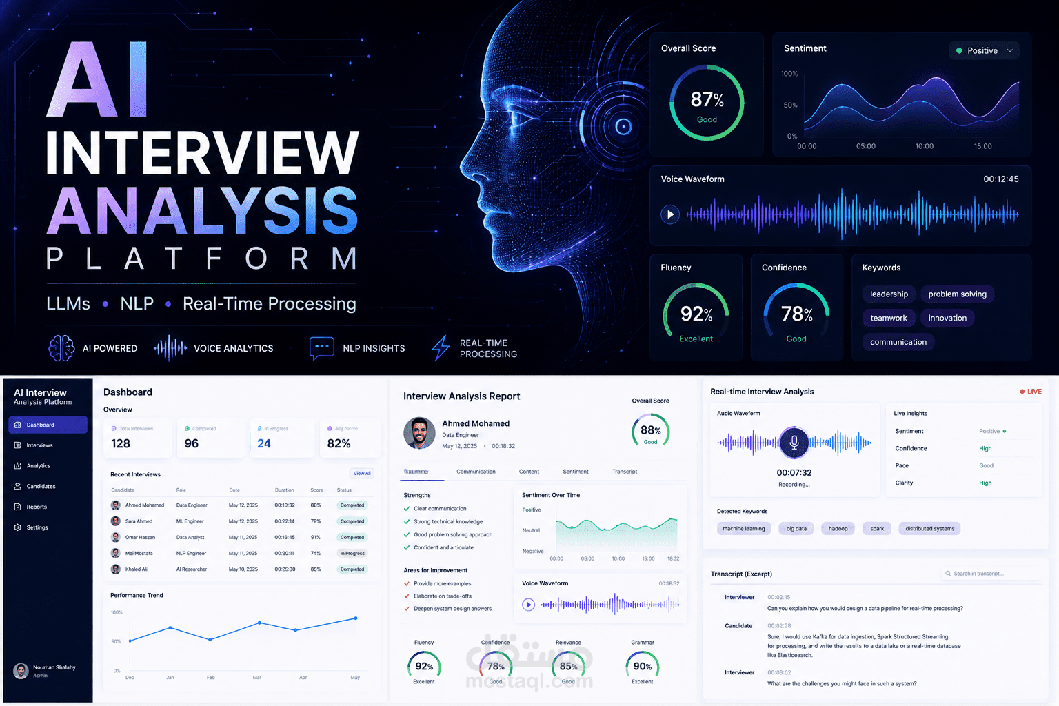 Intelligent Multimodal Interview Analysis System Powered by AI