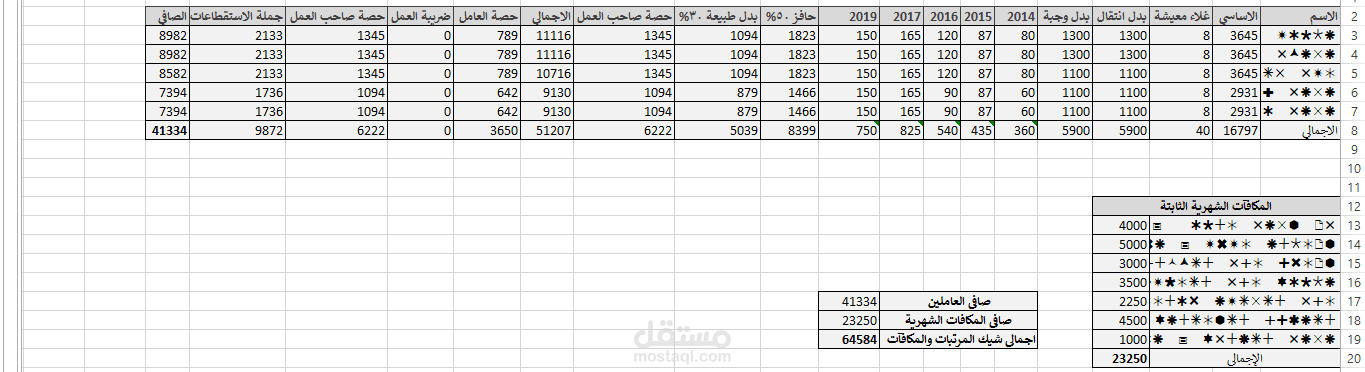 نموذج إعداد كشف مرتبات شهري منسق ومحمي بملف Excel