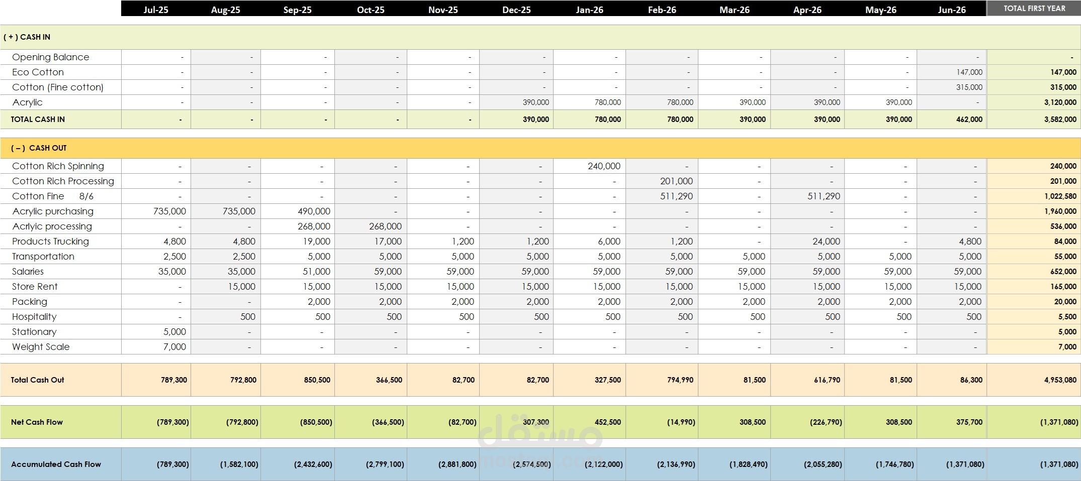 Cashflow statement forcast 3 years