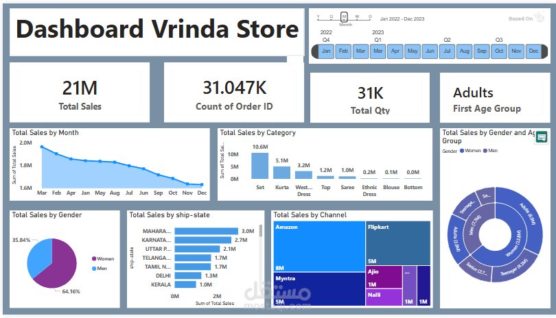 Dashboard Vrinda Store