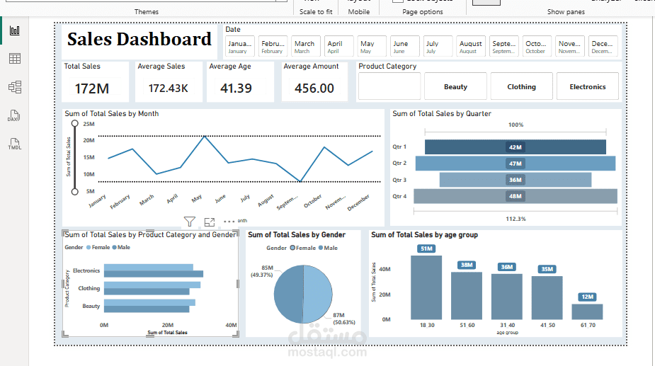Dashboard Sales