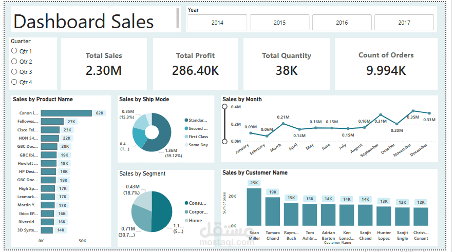 Sales Comprehensive Dashboard