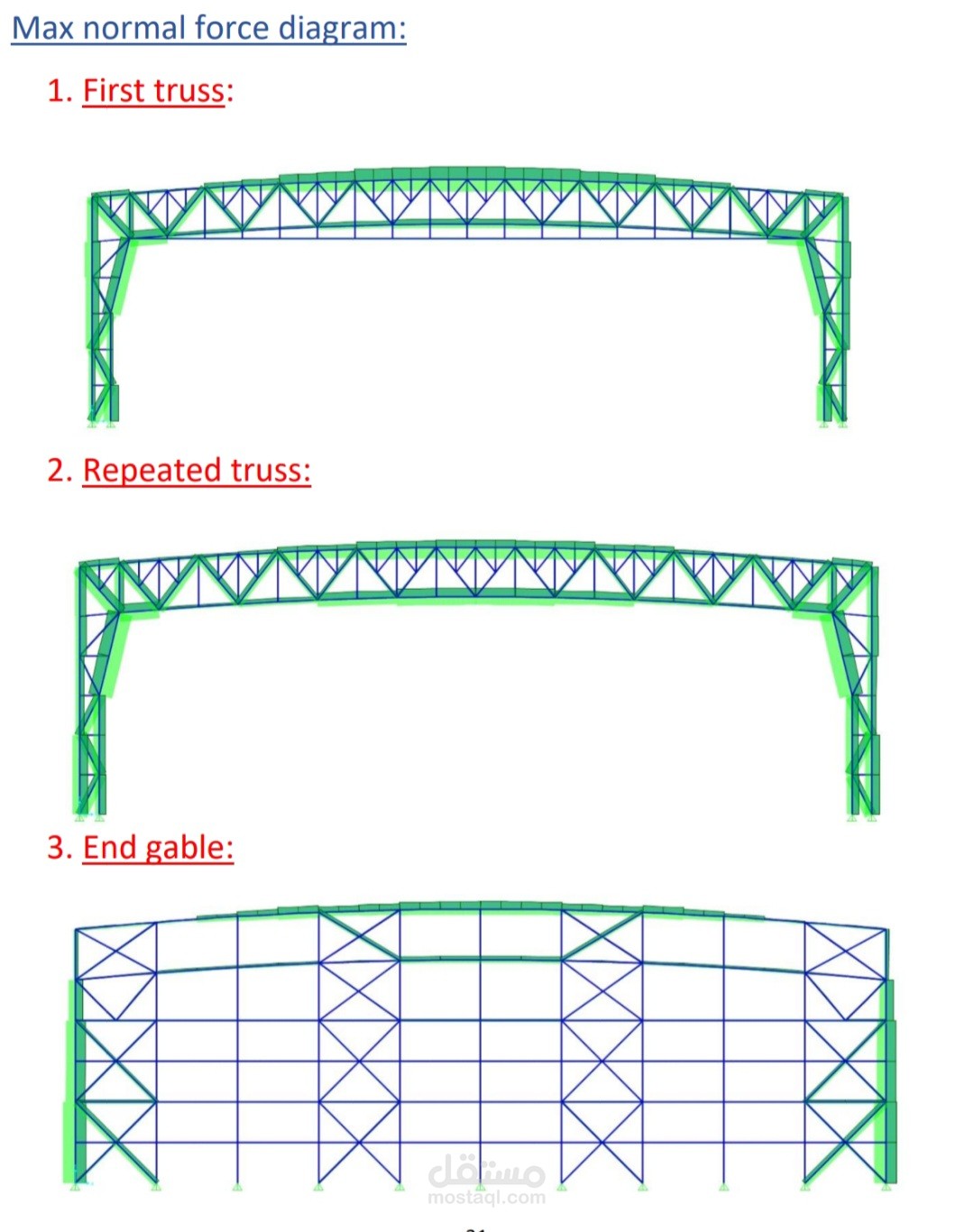 Steel Quantity Takeoff