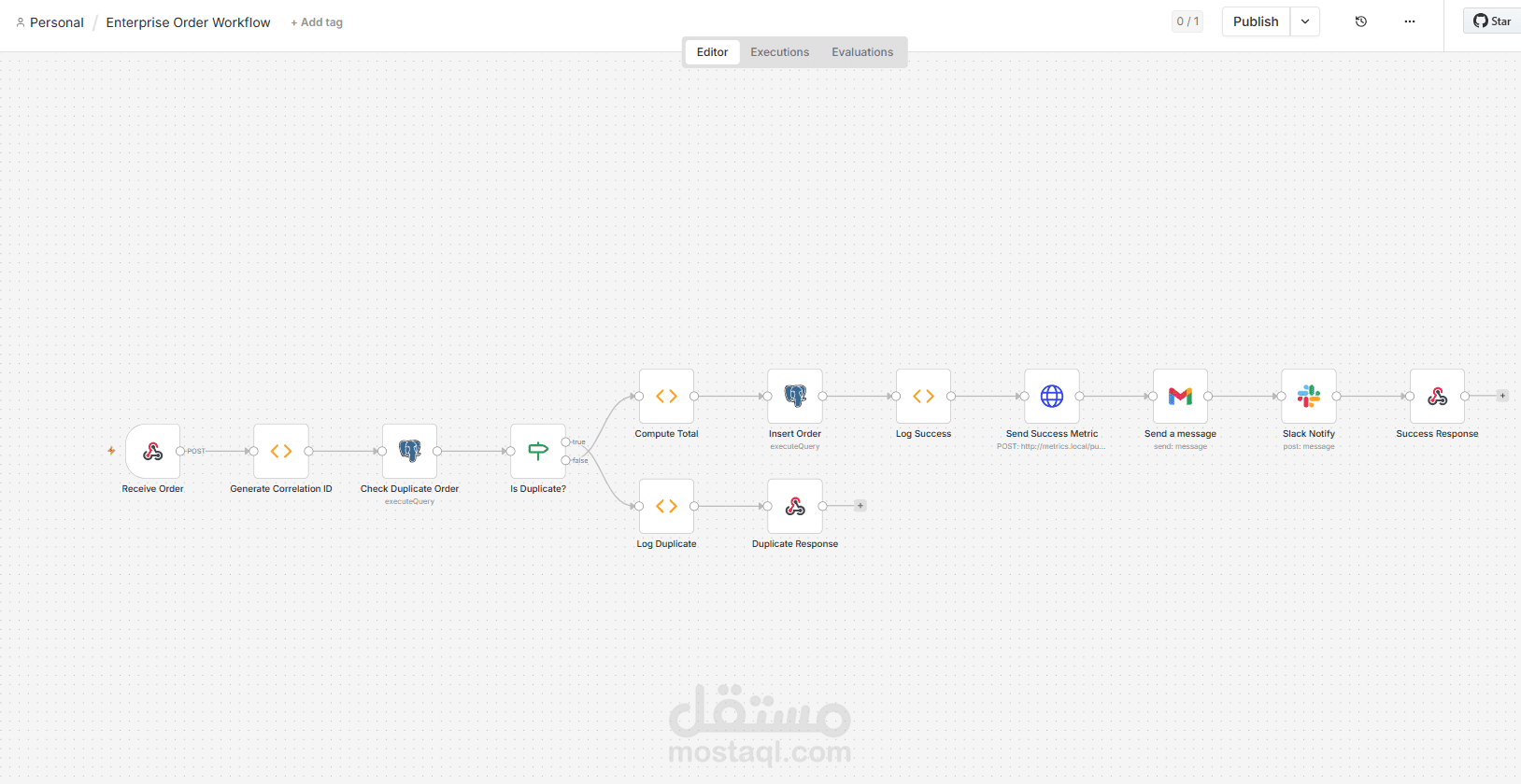 AI Order Automation System with n8n, Logs & Metrics