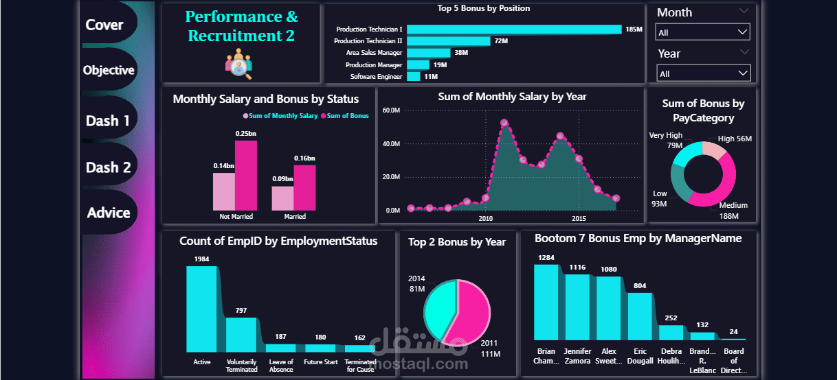 تحليل بيانات + Dashboard باستخدام Power Bi