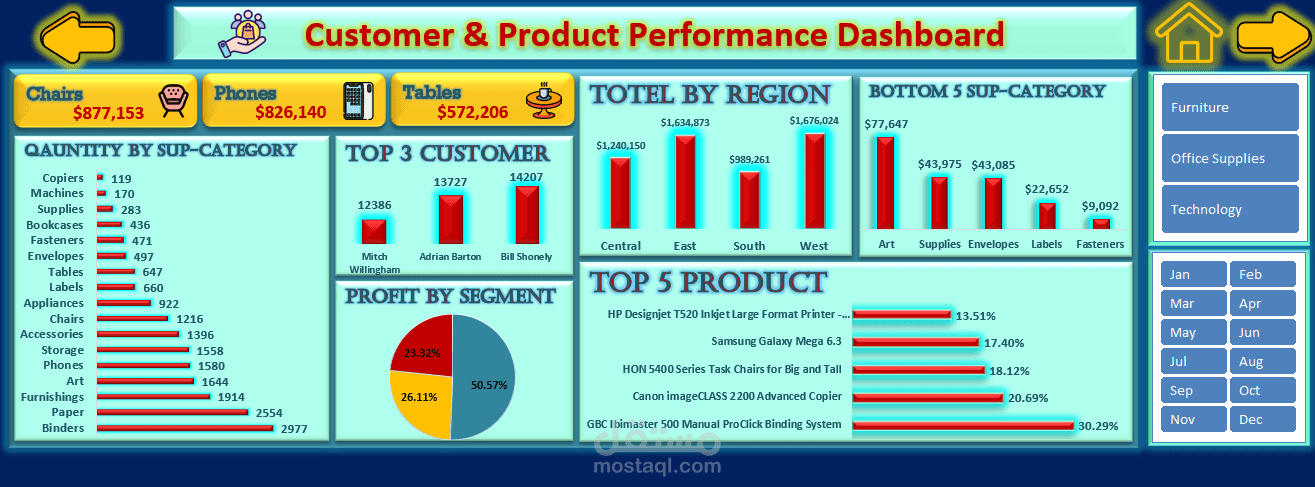 تحليل بيانات + Dashboard باستخدام Excel