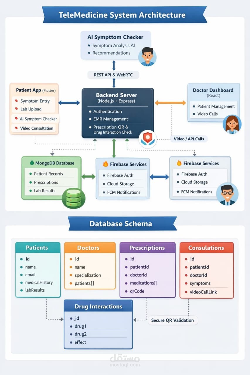 Telemedicine System
