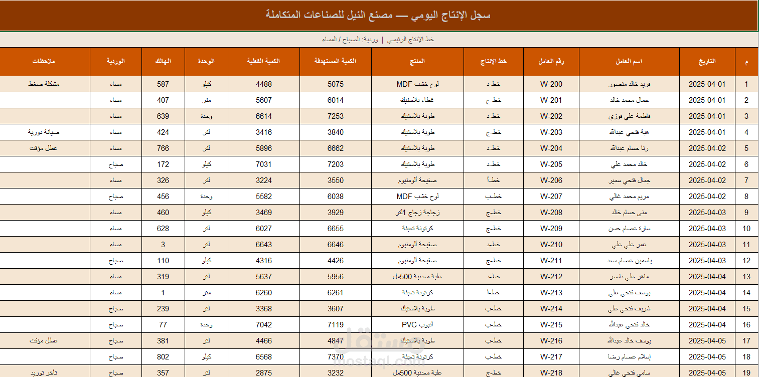 إدخال وتنظيم بيانات إنتاج يومي لمصنع