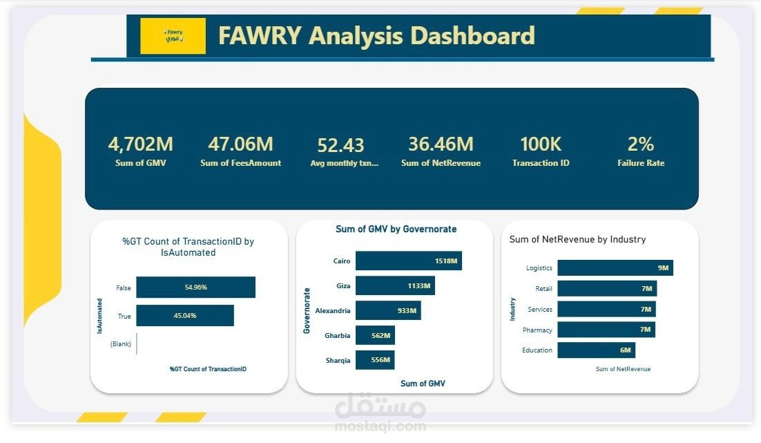 Sales & Operations Performance Dashboard