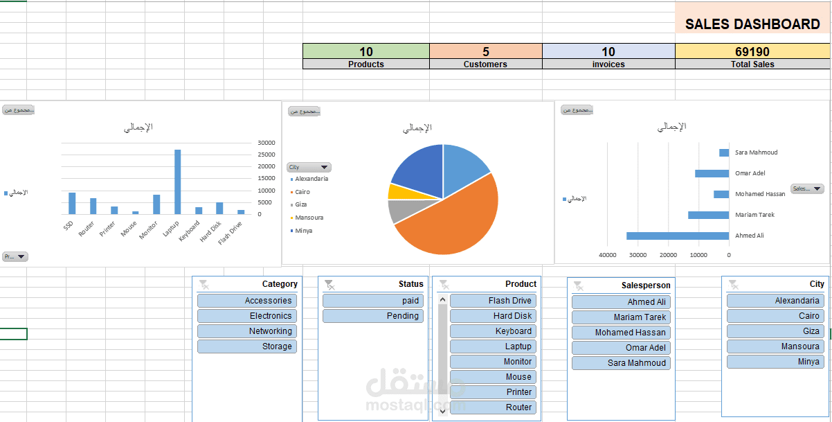 إدخال، تنظيف وتنظيم البيانات وبناء لوحة تحكم تفاعلية (Dashboard) على Excel