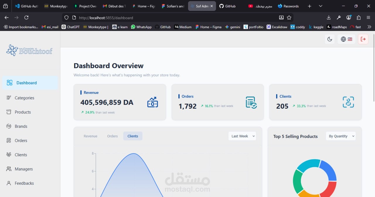 ecommerce web site (admins dashboard)
