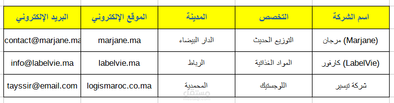 تجميع وتنظيم قاعدة بيانات شركات وموردين