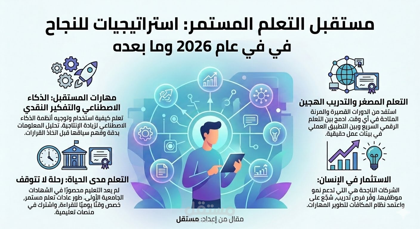 التعلم المستمر هو الاستثمار الرابح في عصر التحولات الكبري