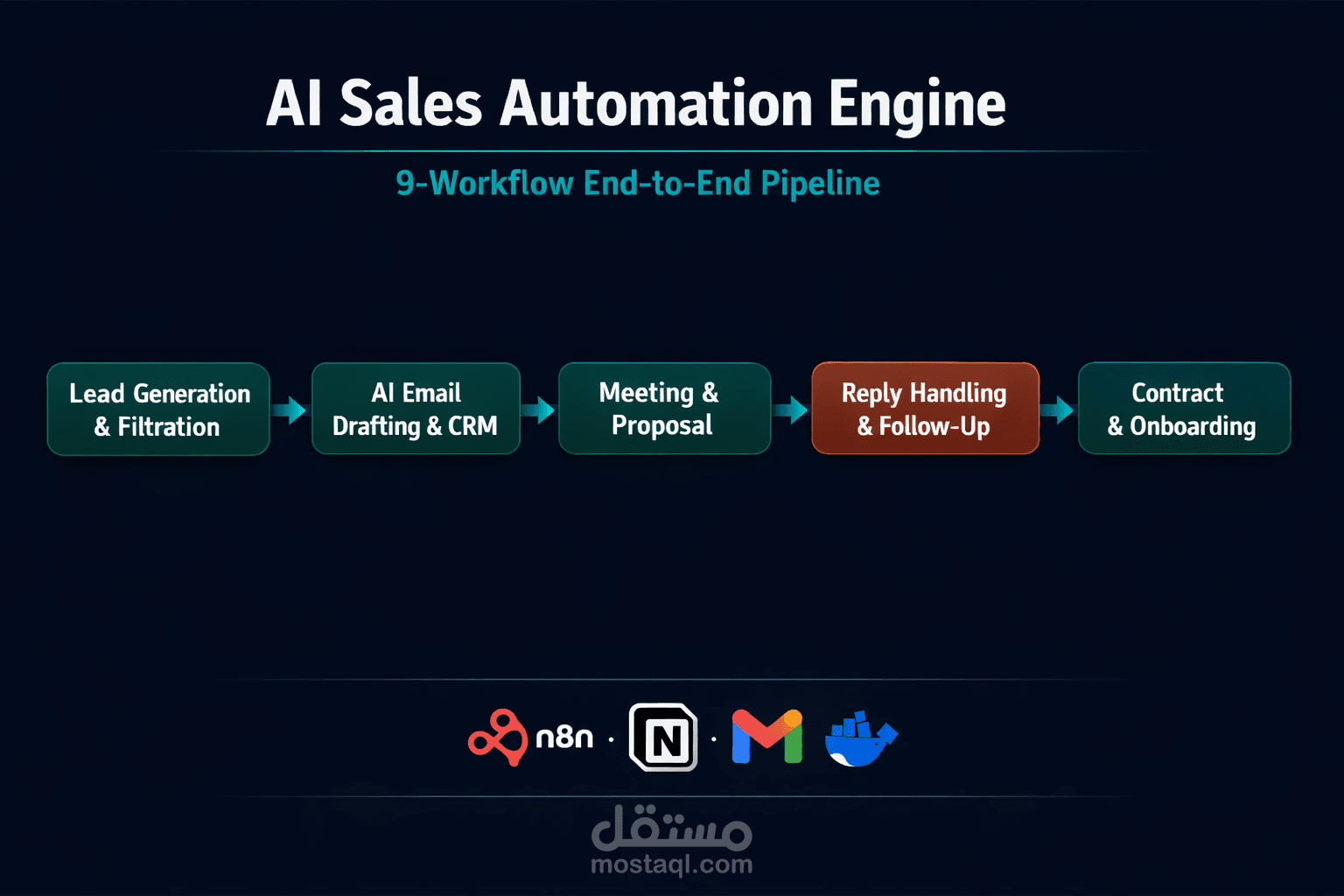 نظام أتمتة المبيعات بالذكاء الاصطناعي