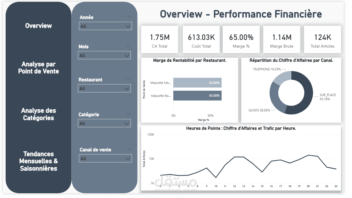 Design and Implementation of an Automated Multi-Store Checkout Simulator and ELT Pipeline for Data Warehouse Provisioning