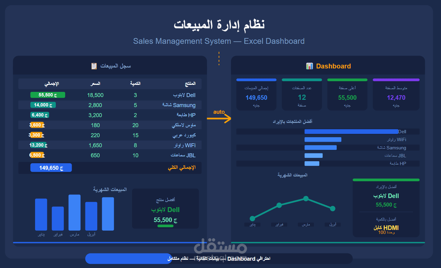 نظام إدارة مبيعات احترافي بـ Excel — Dashboard + تحليل بيانات
