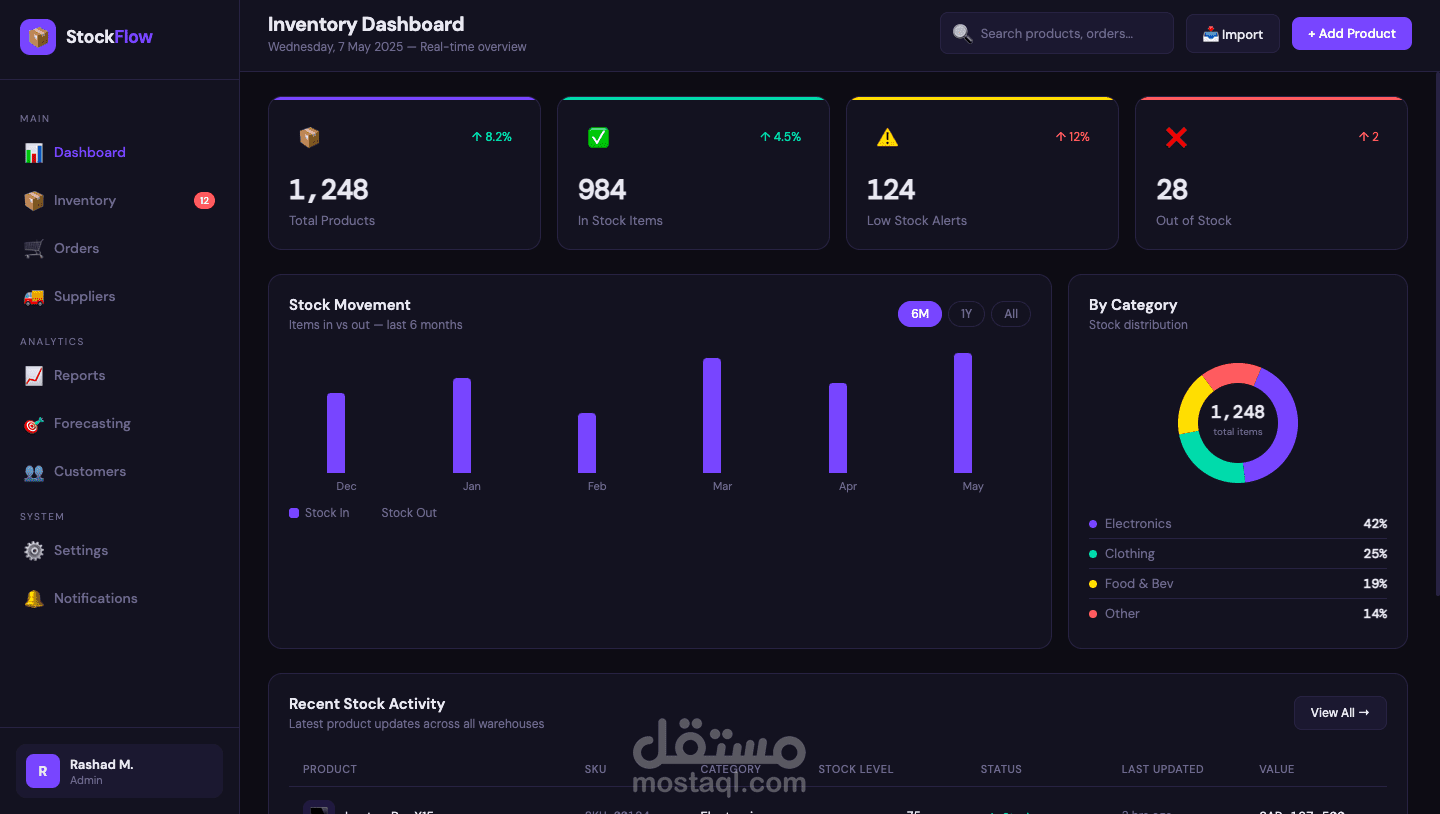 تطبيق ويب لإدارة المخزون والمستودعات مع لوحة تحكم تفاعلية