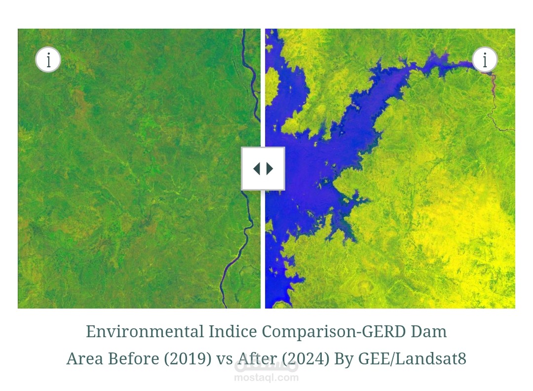GERD Dam Environmental Impact Analysis (Ethiopia) - Remote Sensing & GIS