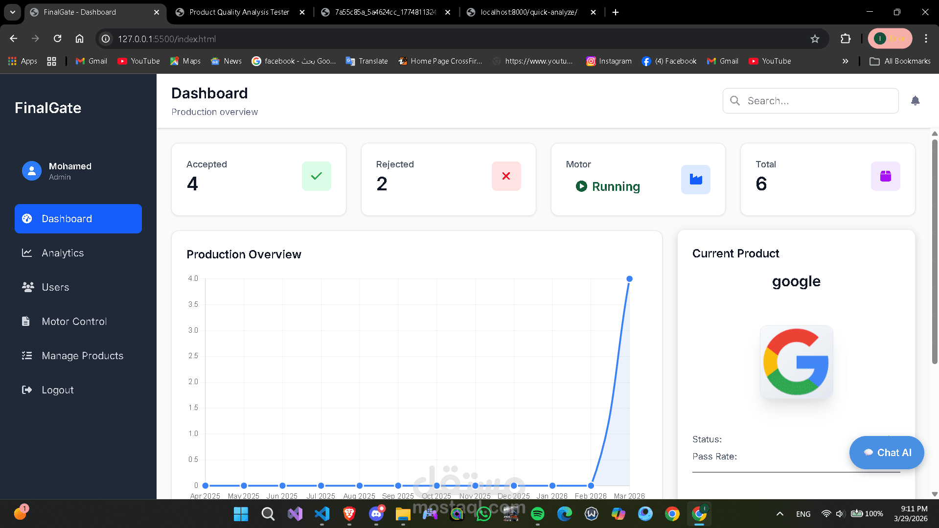 Dashboard FinalGate