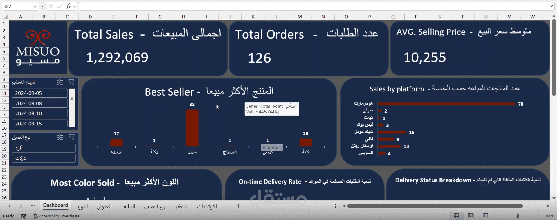لوحة معلومات أداء المبيعات والعمليات – ميسو