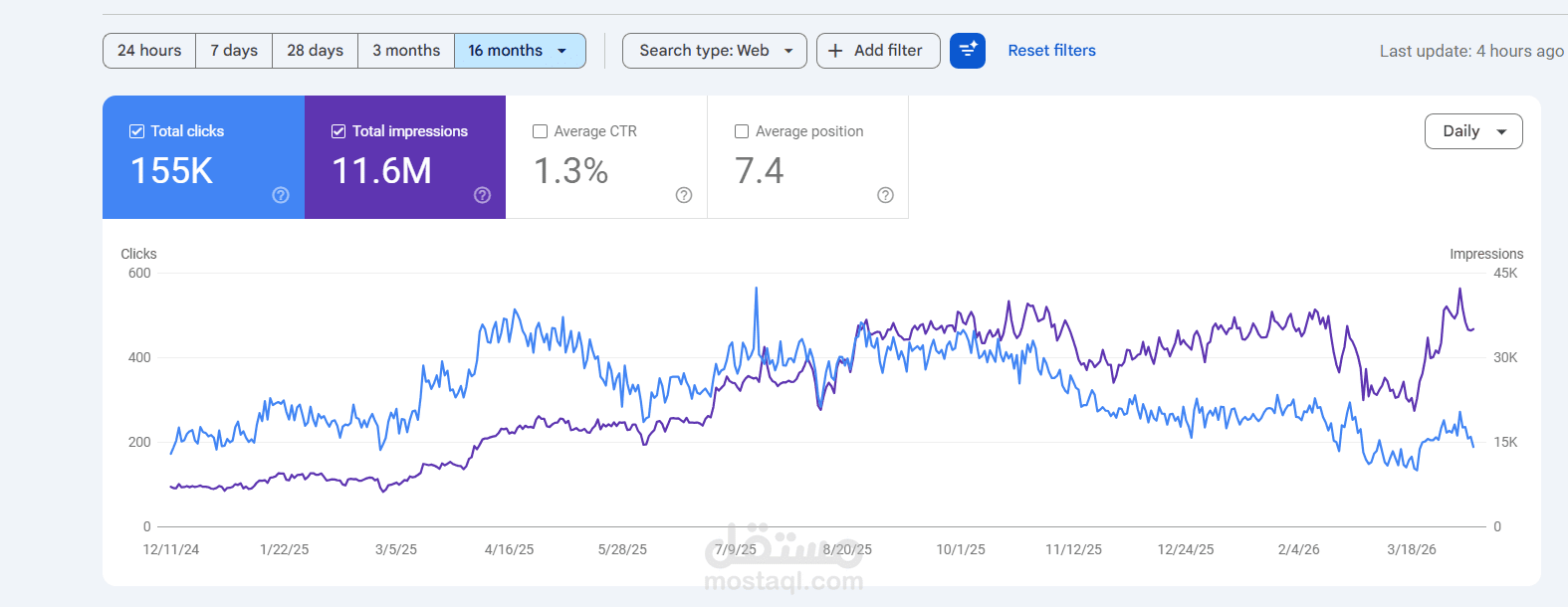 تحسين SEO لموقع في المجال (الطبي) وتحقيق نتائج قوية جدا