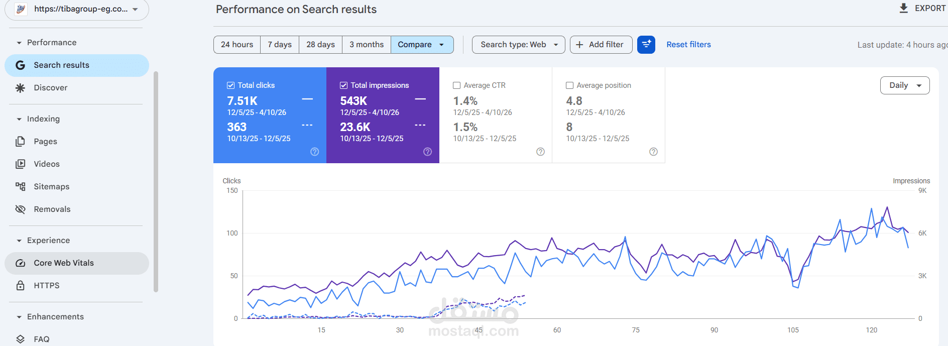 تنفيذ SEO كامل (On-page / Off-page / Technical) لموقع في المجال الصناعي