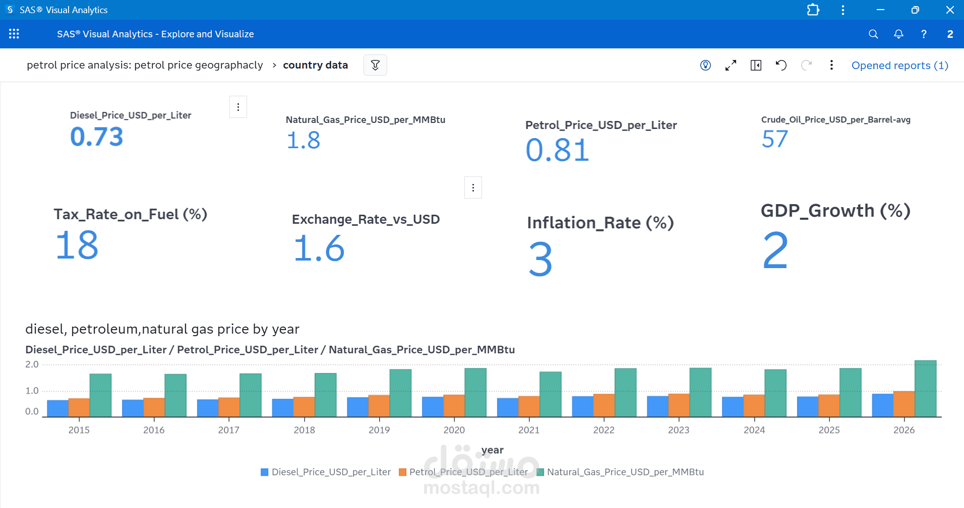 Global Energy Market Trends: A SAS Data Visualization Case Study