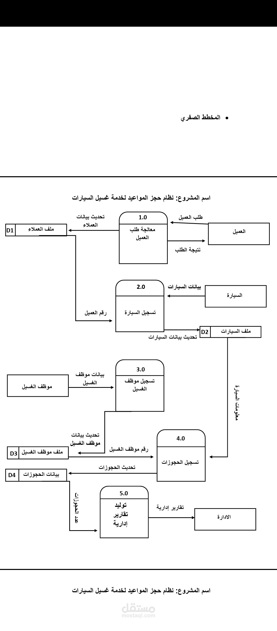 تصميم وهندسة نظام متكامل لإدارة حجوزات مغاسل السيارات