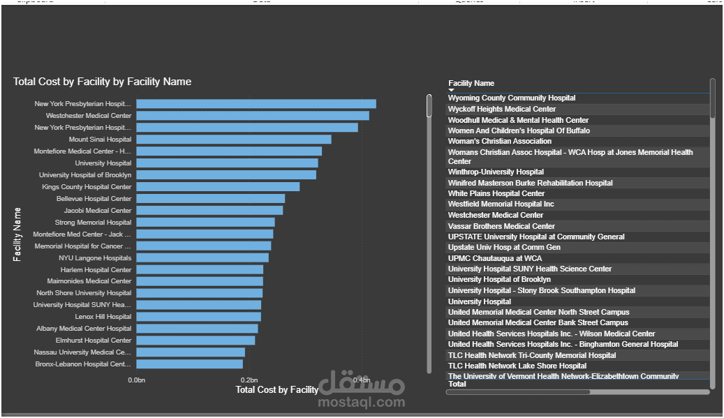 Hospital Cost Analysis Dashboard – تحليل تكاليف المستشفيات بـ Power BI