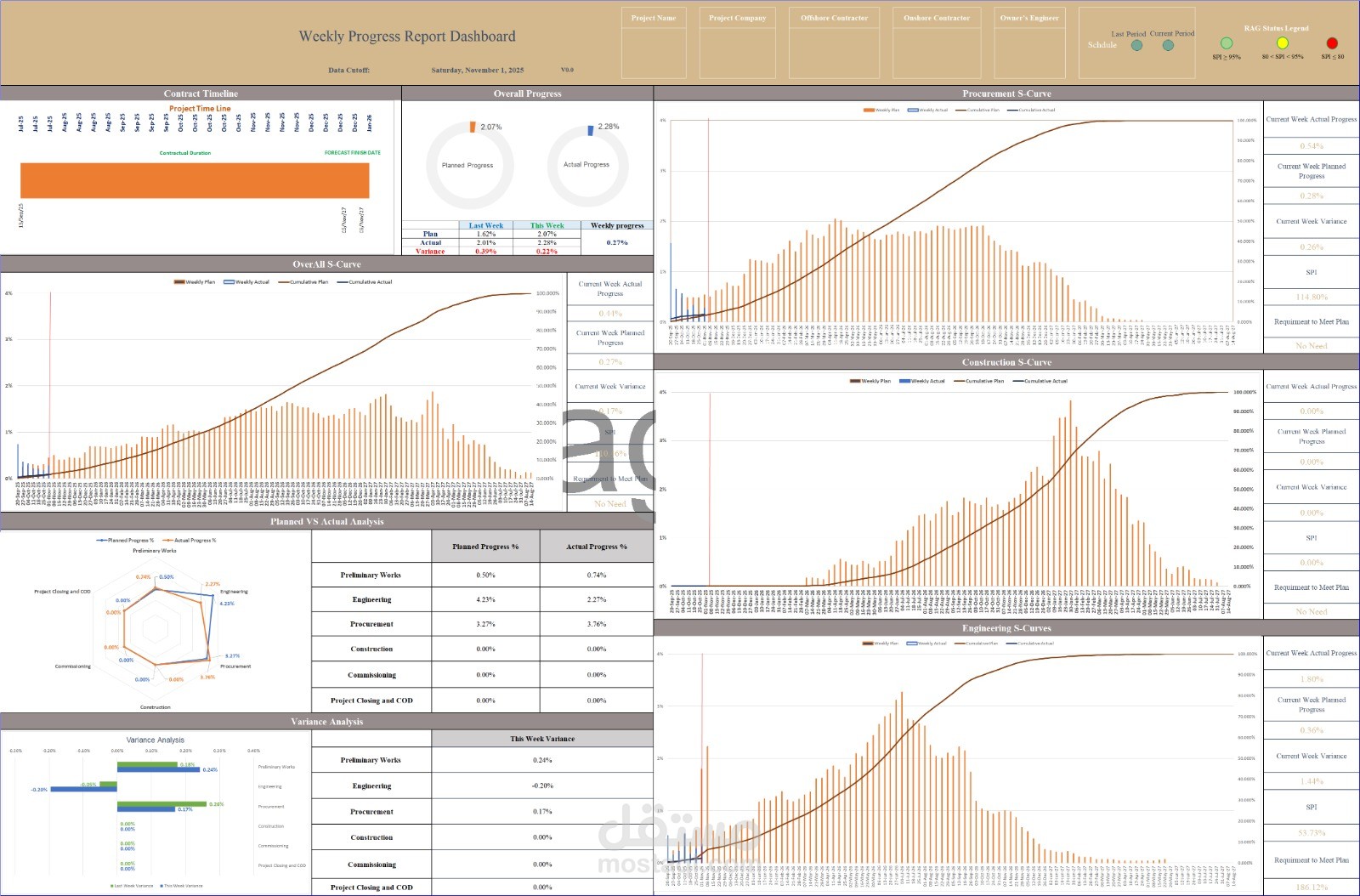 لوحة تحكم متابعة مشاريع (Dashboard)