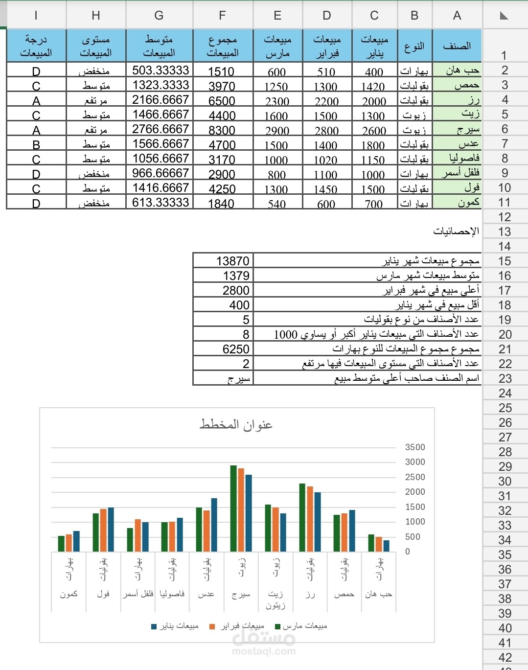تنسيق جداول بيانات وتقارير مالية باستخدام Excel