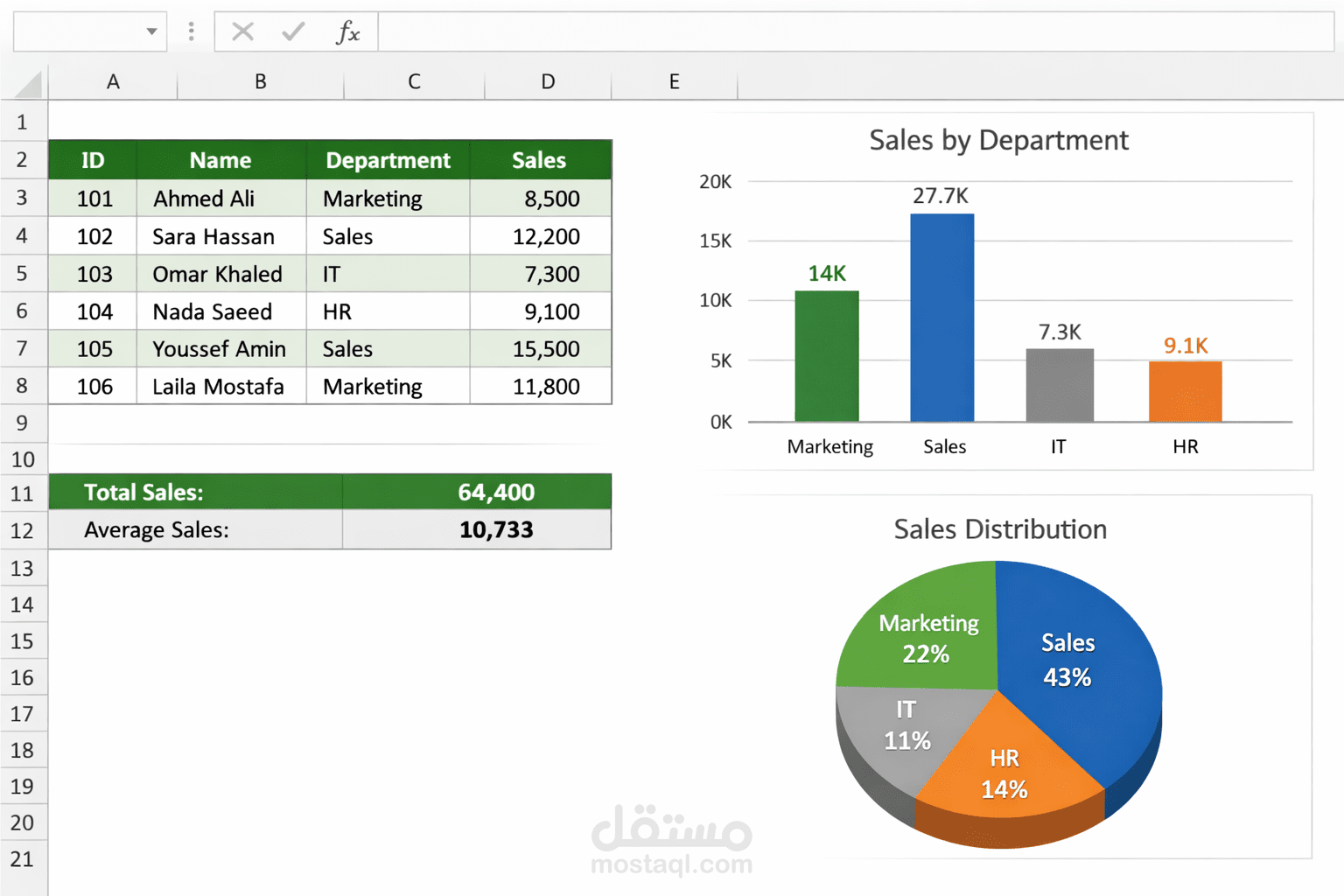 تنظيم وتحليل بيانات باستخدام Excel