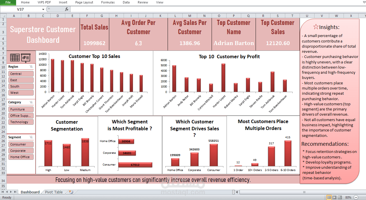 تحليل سلوك العملاء (Customer Behavior)