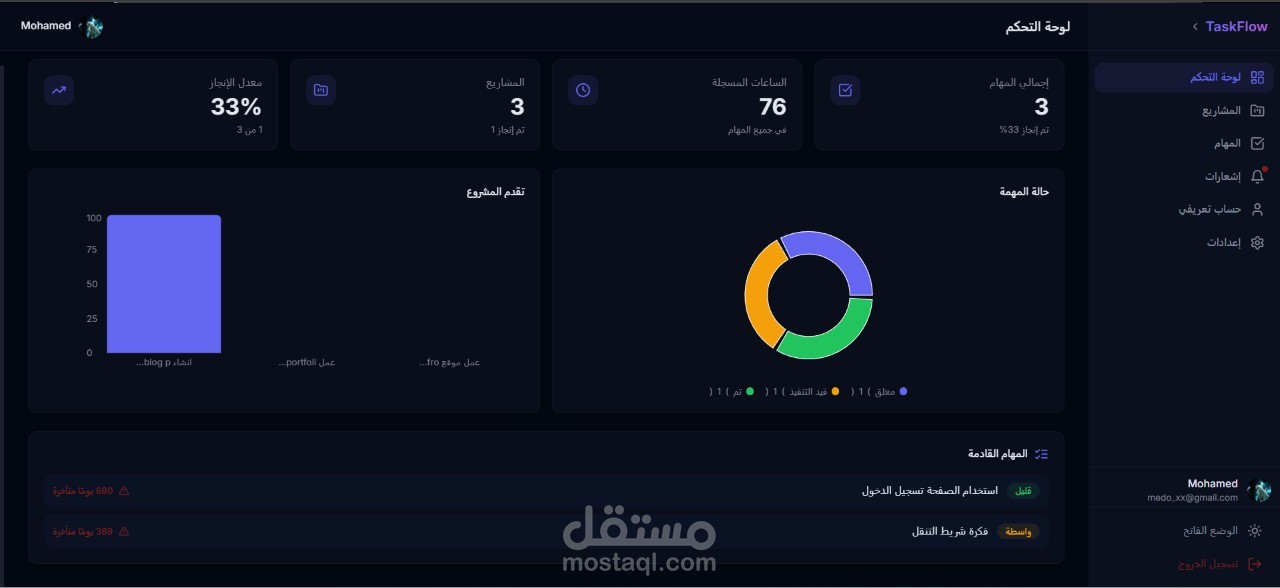 تطوير لوحة تحكم متكاملة لإدارة المهام والمشاريع مع نظام تسجيل دخول