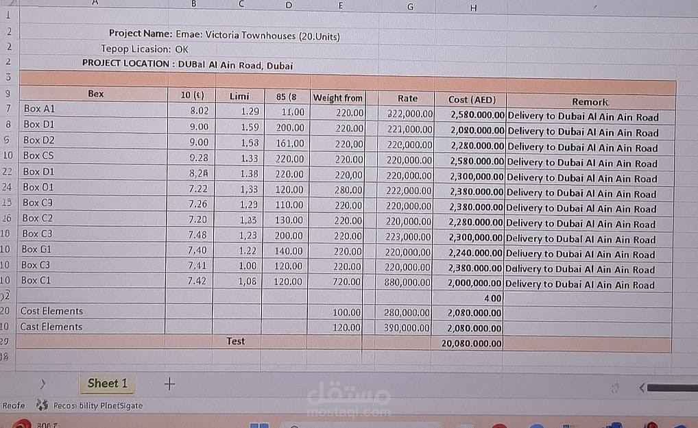 عمل TRIPE SUMMRY لشركه NMDC الامارات العربيه المتحده