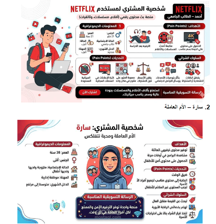 دراسة شخصية المشتري (Buyer Persona) وتصميم إنفوجرافيك تسويقي لمنصة Netflix