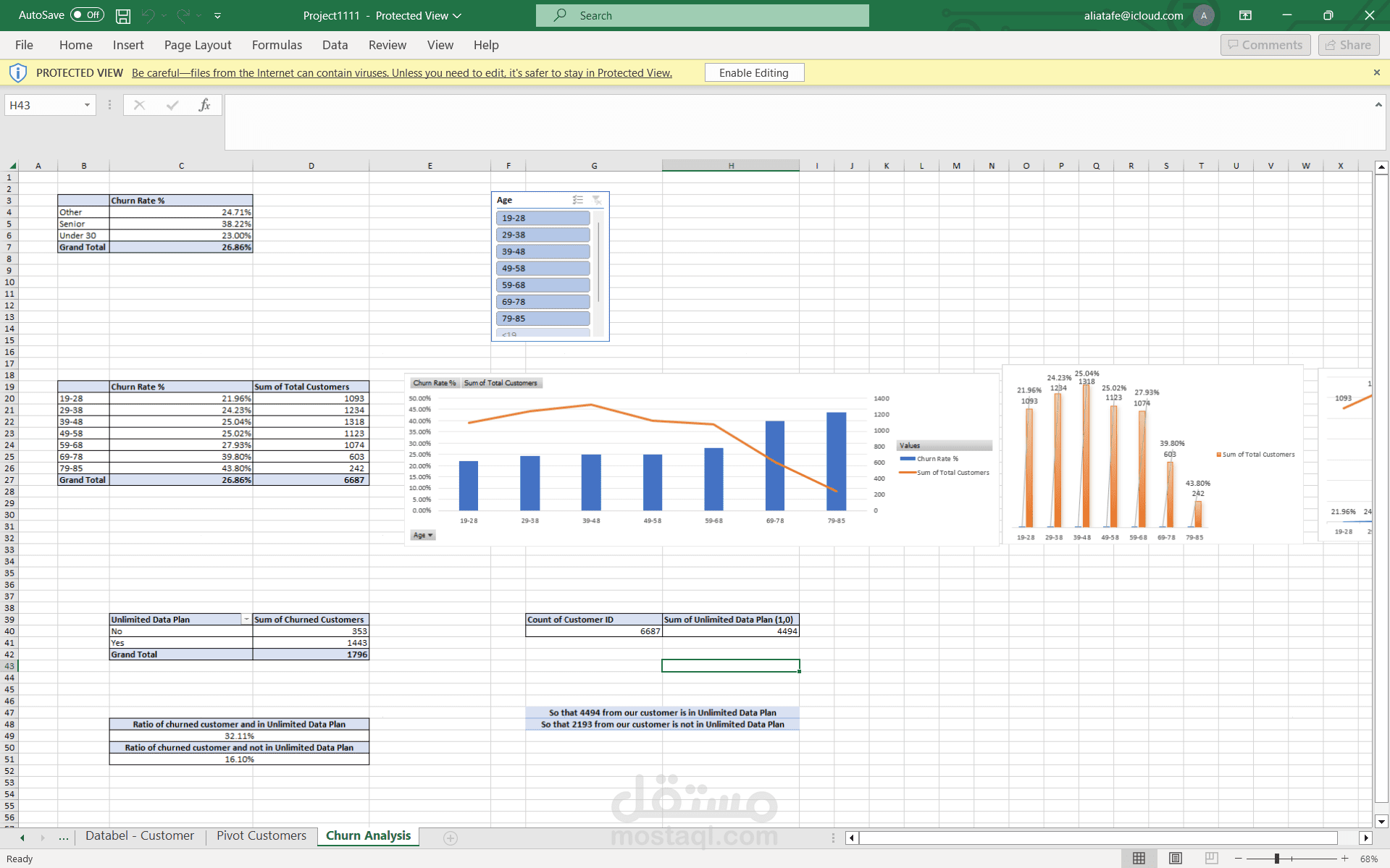 Customer Churn Exploratory Data Analysis (EDA) Using EXCEL