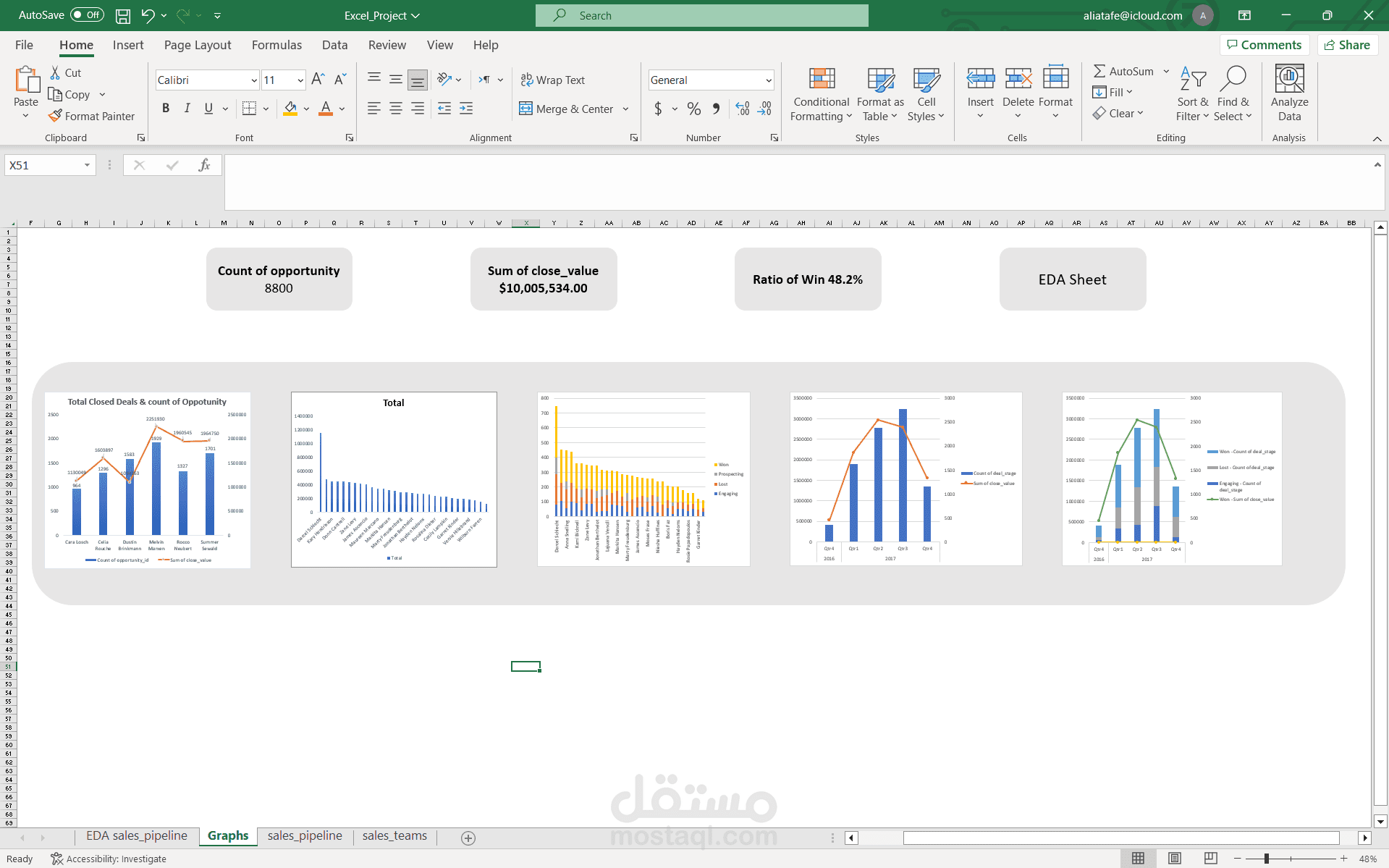 CRM Sales Data Analysis & Exploratory Data Analysis (EDA)