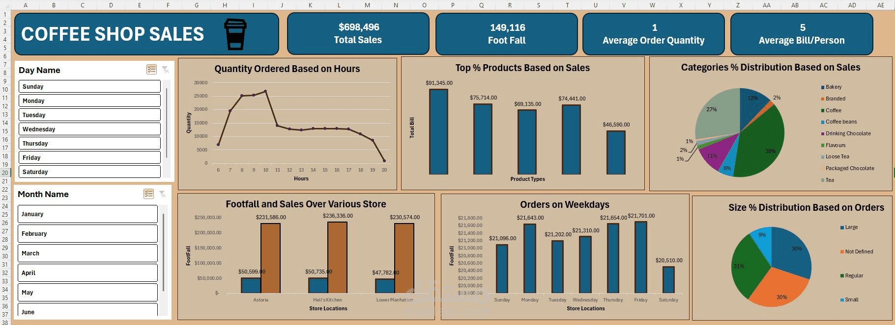تصميم لوحة تحكم احترافية (Dashboard) لتحليل البيانات باستخدام Excel أو Power BI