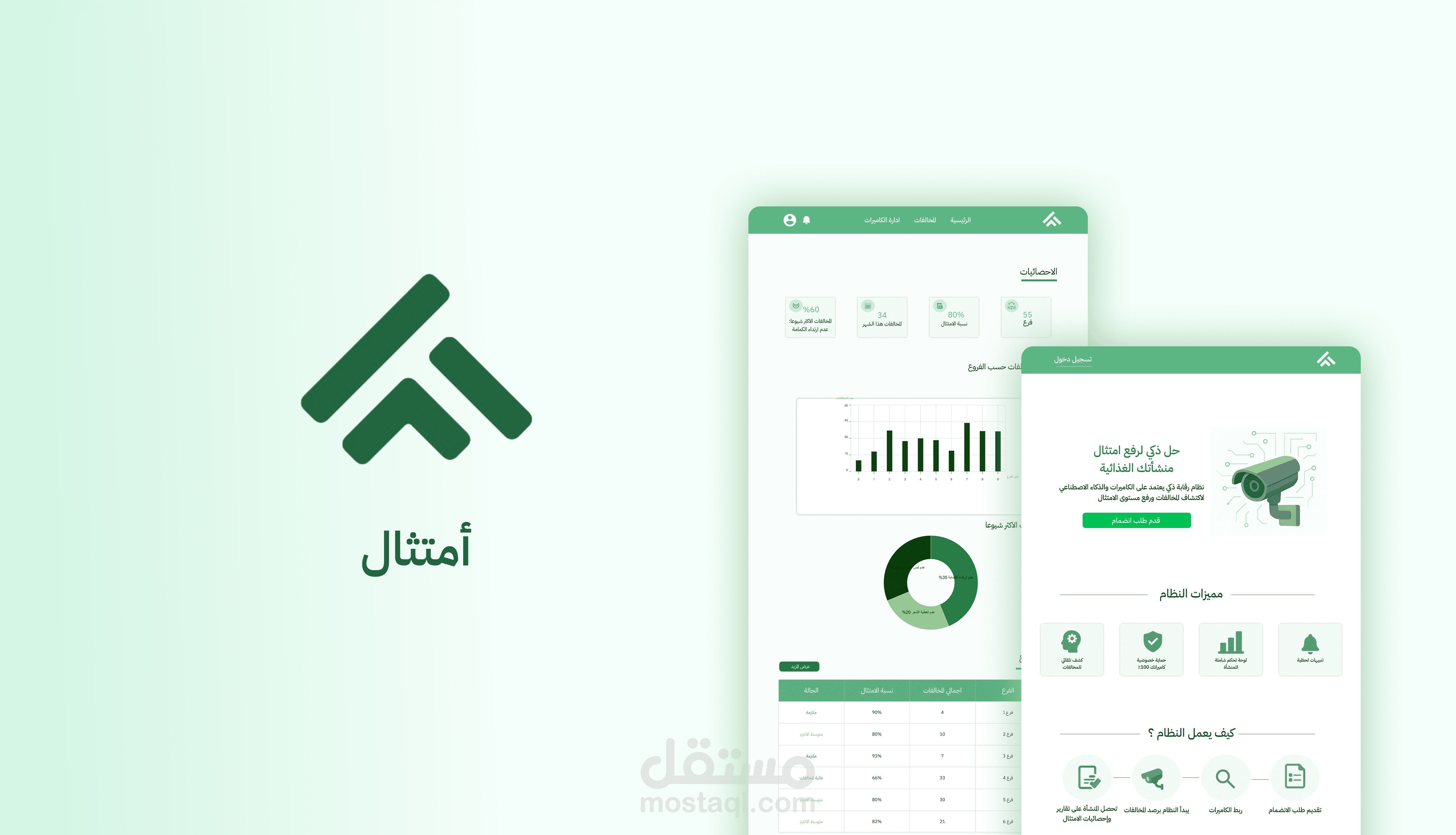 تصميم تجربة وواجهات المستخدم لموقع"امتثال"