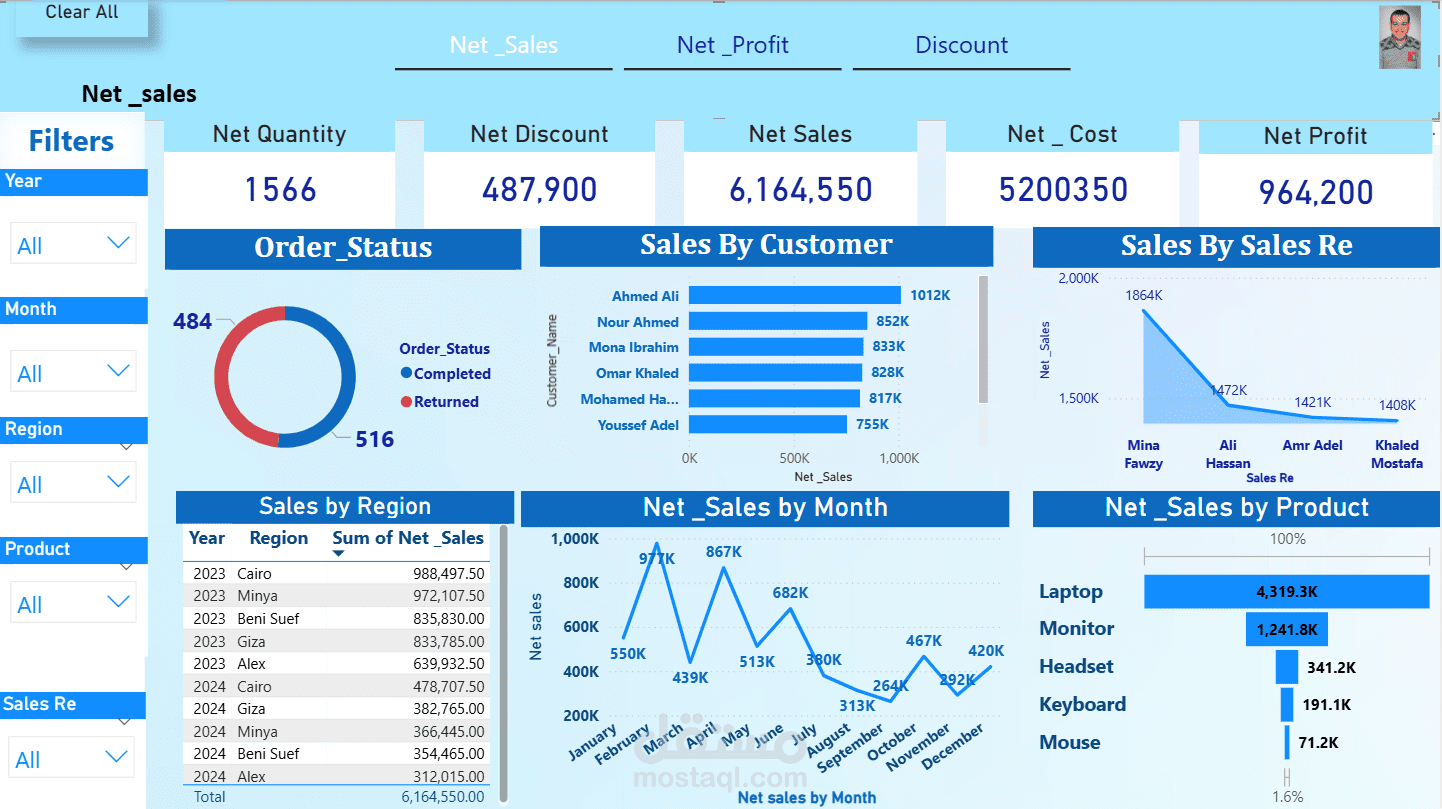 Sales_Data_Realistic