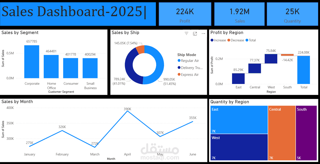 Sales Dashboard