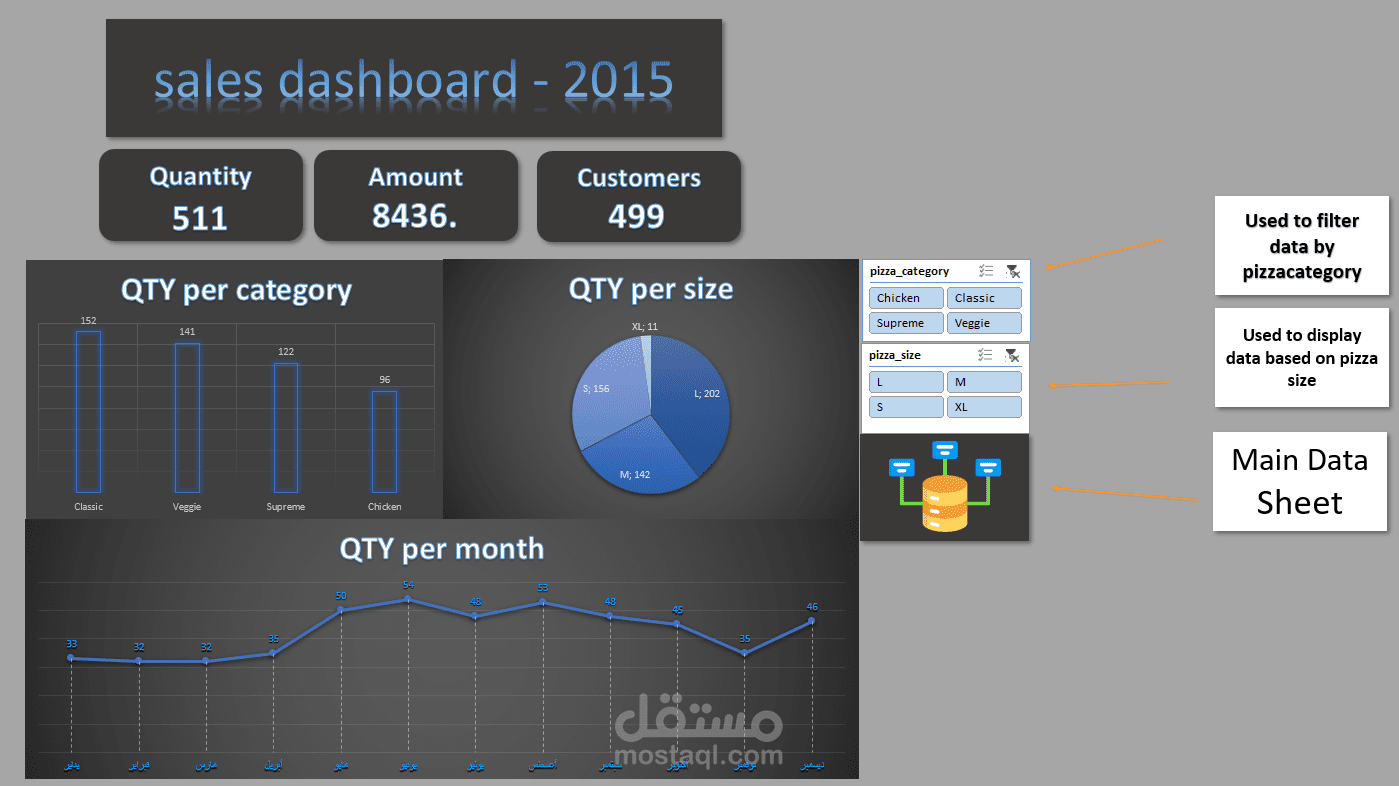 dashboard  slicer