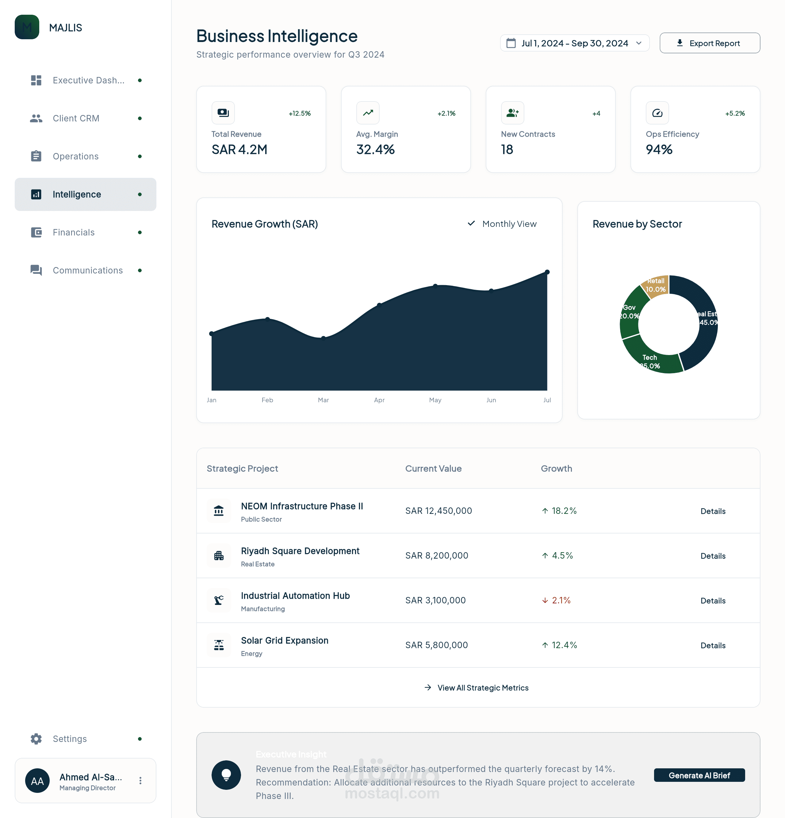 Lead Product Architect & Full-Stack Solutions Engineer