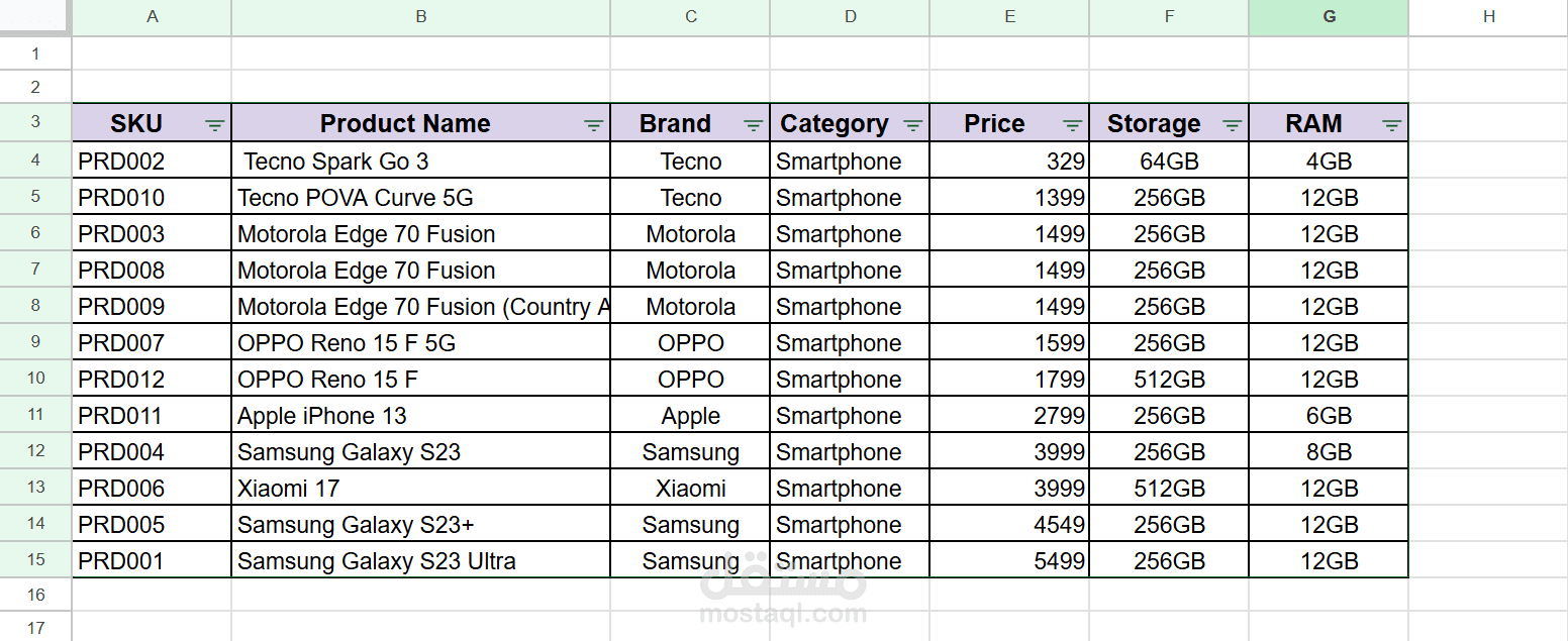 Product Data Entry and Organization for Online Store (إدخال وتنظيم بيانات منتجات متجر إلكتروني)