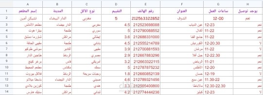 نموذج إدخال بيانات 12 مطعم مغربي في Google Sheets - تنسيق احترافي